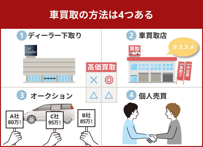 熊本県で車を高く売る方法とは おすすめの車買取業者14選を一挙に紹介 カーニングポイント