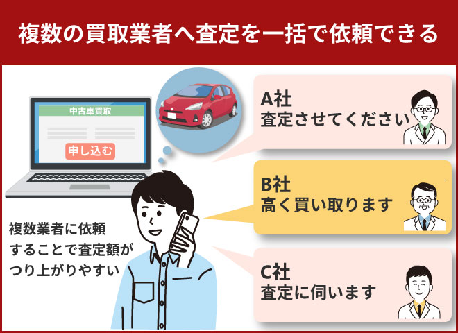熊本県で車を高く売る方法とは おすすめの車買取業者14選を一挙に紹介 カーニングポイント