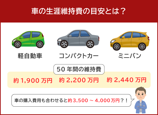 車の生涯維持費は50年で2000万円にもなる