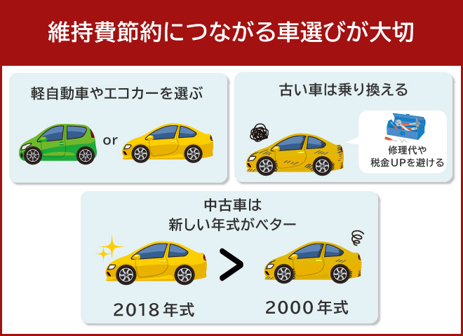 車の維持費を節約できる方法7選 維持費の月間 年間シミュレーションも車種別に比較 カーニングポイント